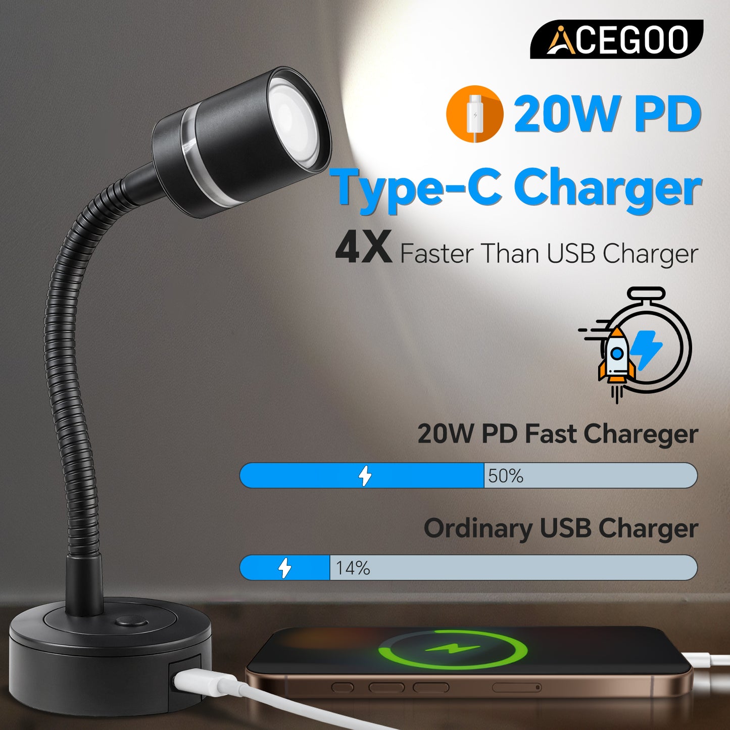 RV 12V LED Reading Light Dimmable 4000K & Red Nightlight Built-in 20W Type-C Charger Flexible Gooseneck, 12 Volt Bedside Lamp for Boat Motorhome Caravan, Surface Mount 2 Pack