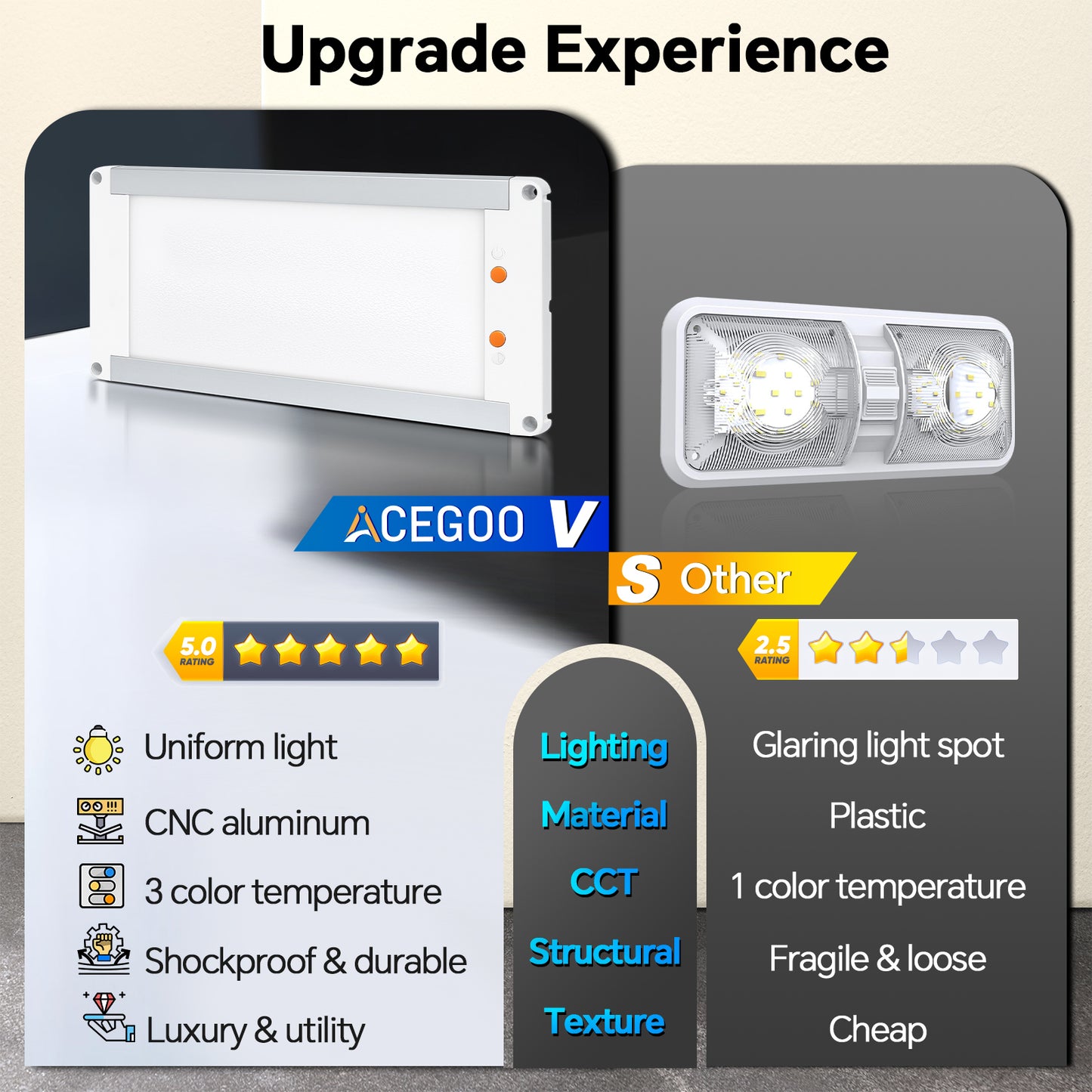 12V LED Ceiling Light Full Aluminum 11W, 3 Color Temperature Switchable, Dimmable Panel Lamp for RV Boat Trailer, 32.5cmX14.5cm 1180 Lumen