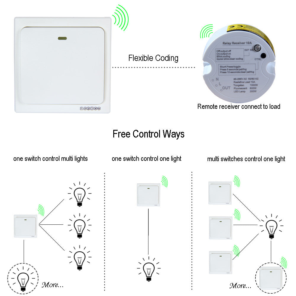 Acegoo Wireless Wall Switch, Self-powered Remote Light Switch, Works with Acegoo Remote Control Receiver (Switch Only)