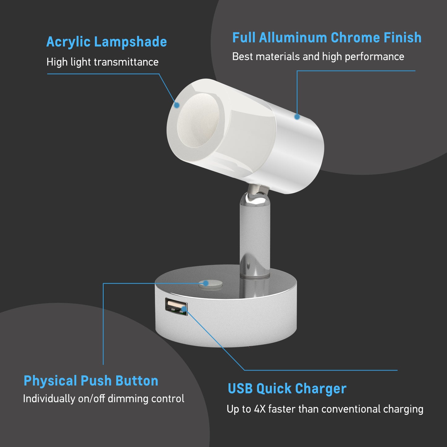 12V LED Reading Light, RV Bedside Swivel Wall Lamp Built-in High-Speed USB Charger, Frosted Acrylic Press Dimmer Switch