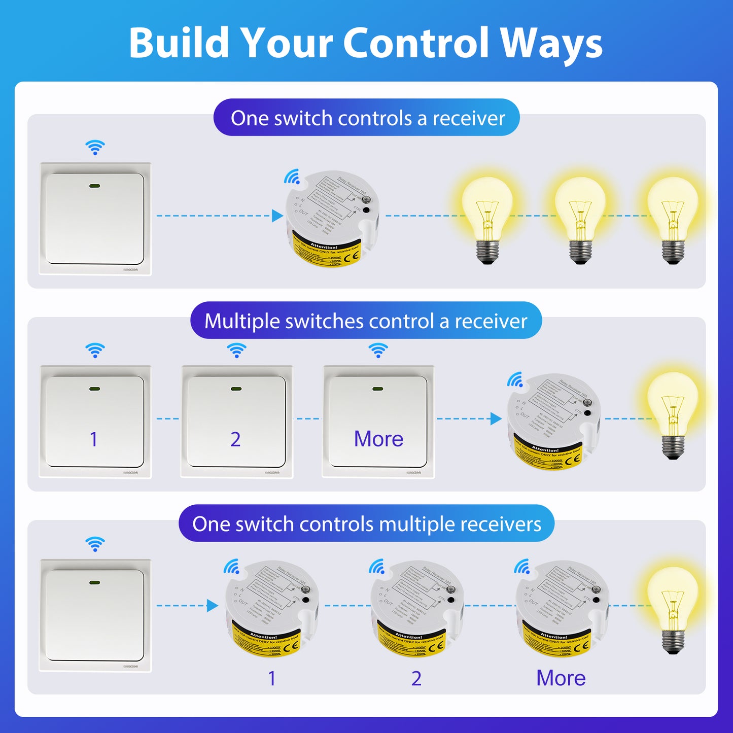 Acegoo Wireless Lights Switch Kit - Self-Powered Battery Free Transmitter with Receiver Remote Control House Lighting & Appliances (Switch, Receiver Included) 10A