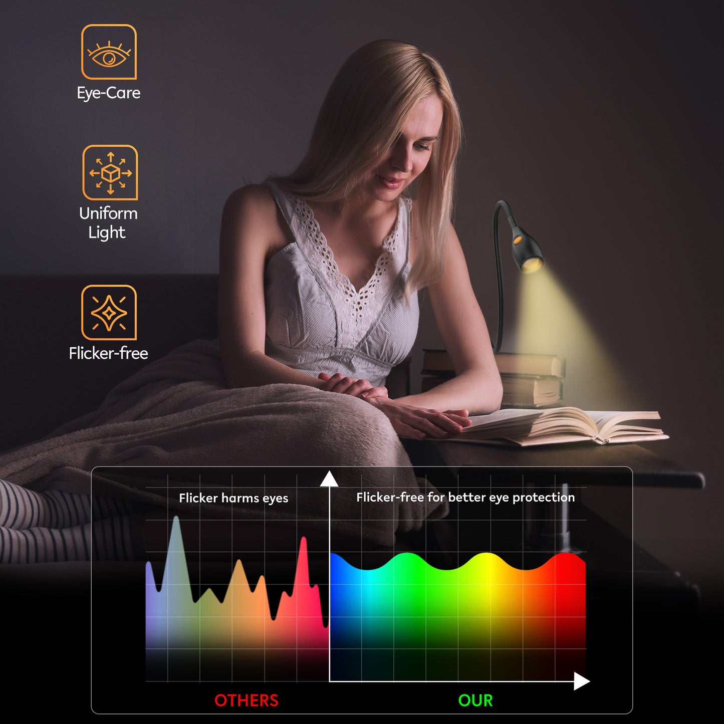 Reading Light for Clip on Lamp 3000K/Amber Light with USB-C Adapter
