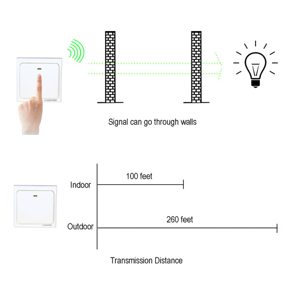 Acegoo Wireless Wall Switch, Self-powered Remote Light Switch (Switch Only)